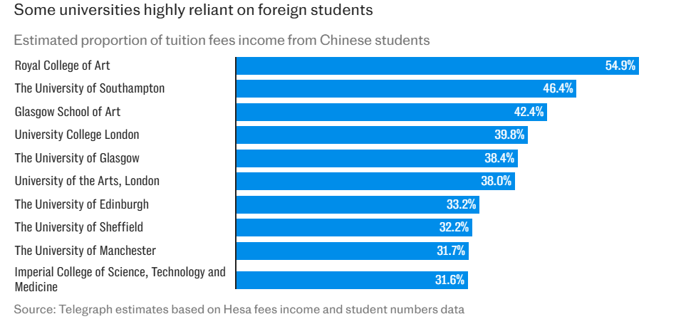 又来收割！英国拟征收6%“留学生税”，英国留子们该何去何从？