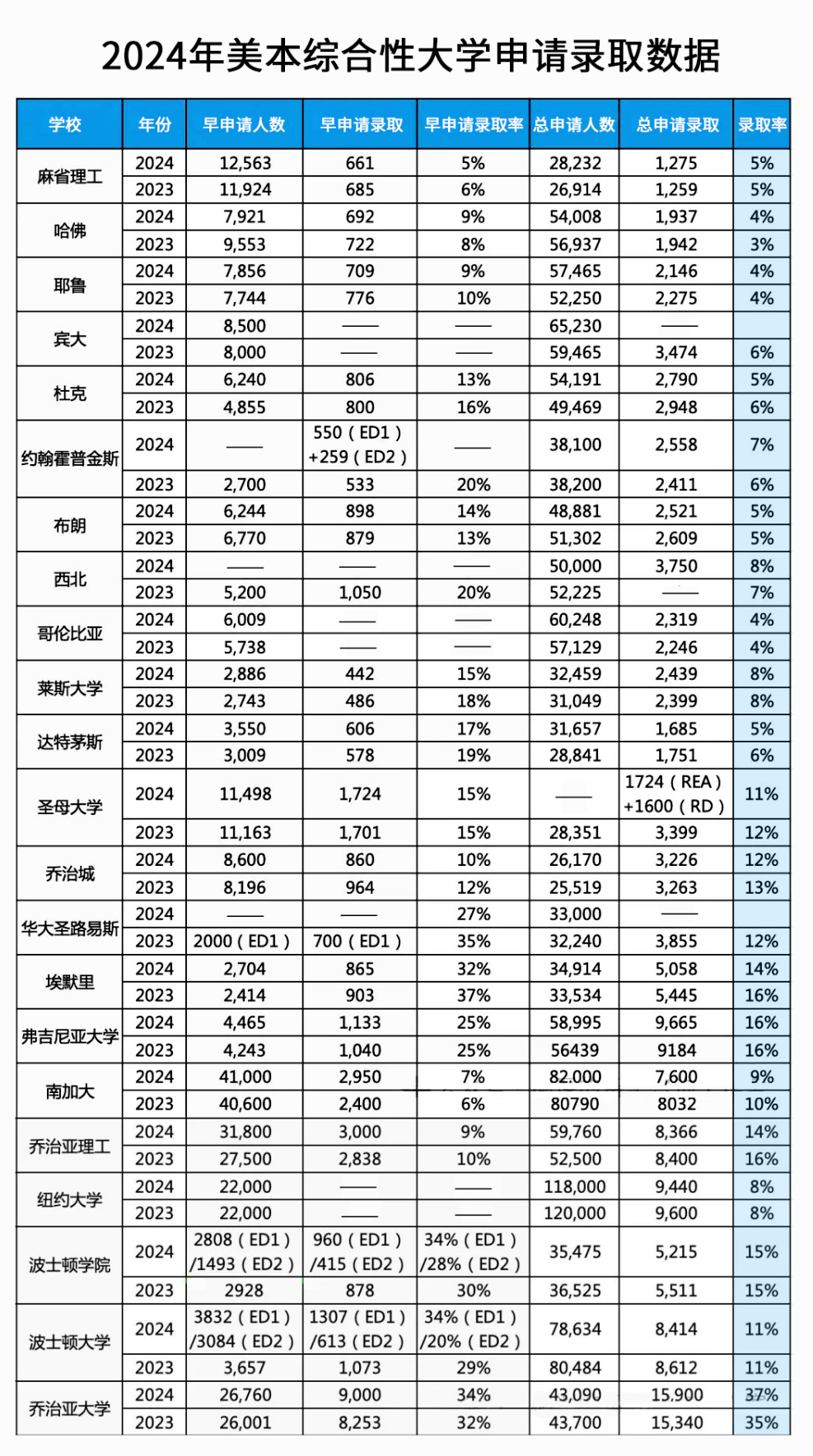 过来人的血泪教训：选校忽略了这5个要素，让我至今后悔莫及...