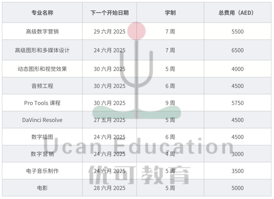 迪拜SAE媒体创意大学（SAE University College Dubai）入学指南