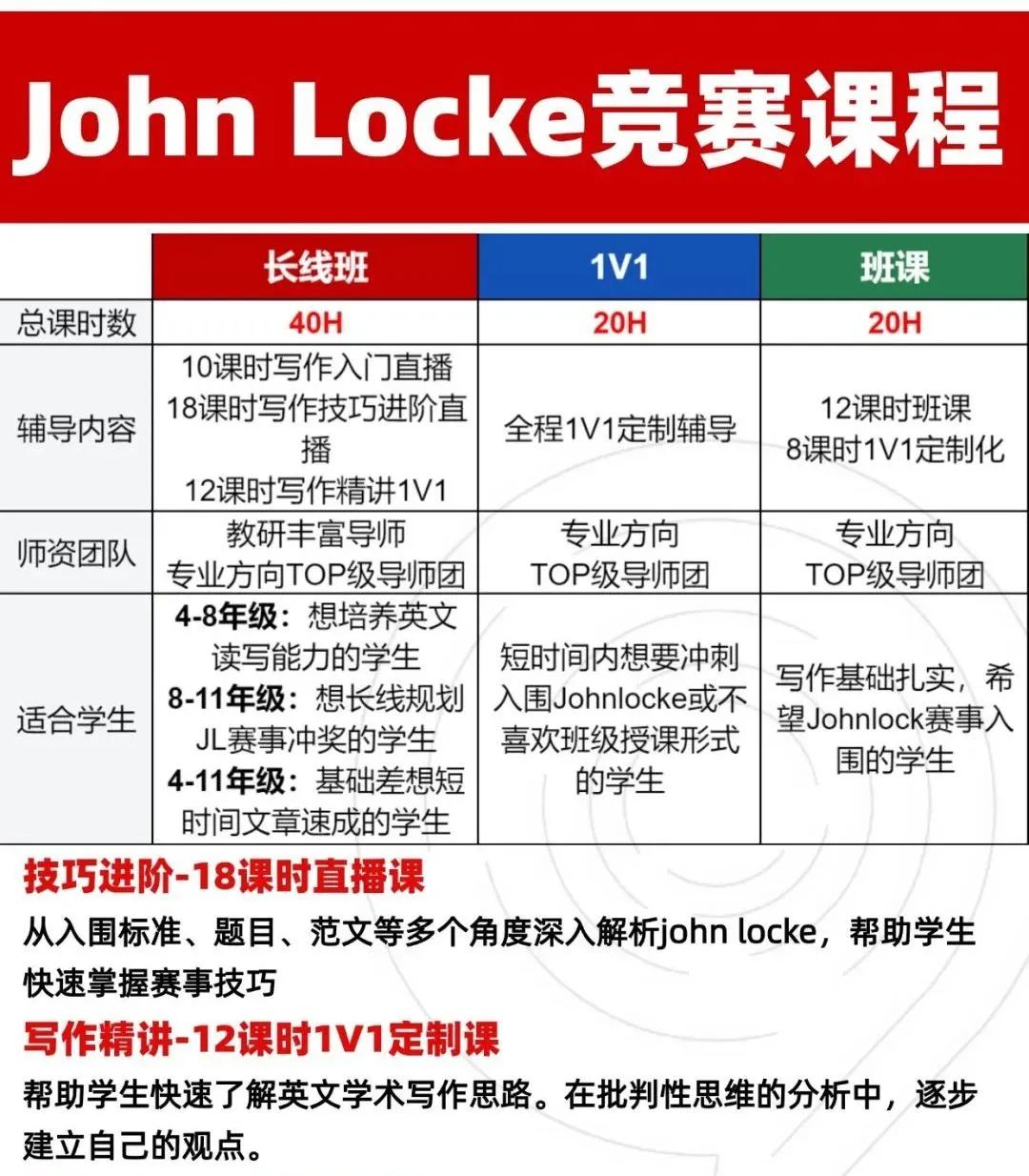 Johnlocke初级组题目分析！15岁以下学生也可以参加的高含金量论文写作竞赛！