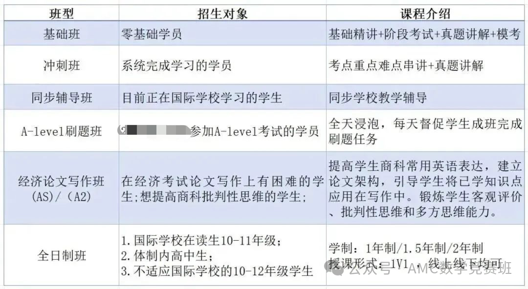 alevel数学难不难？揭秘alevel难度TOP10，alevel数学排第几？