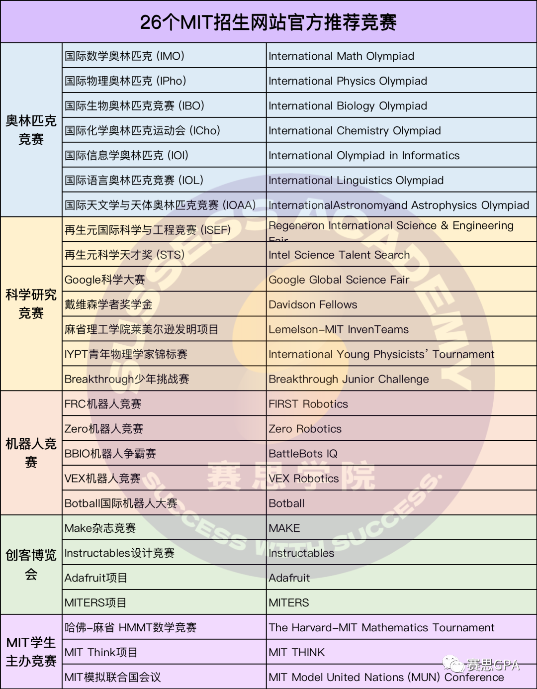 IBDP高光时刻：美本名校录取率远超平均22%，英本甚至赢过A-level！背后成功的秘诀竟是？