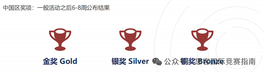 UKCHO和CCC化学竞赛全面对比！含金量及难度哪个更高？该如何选择？