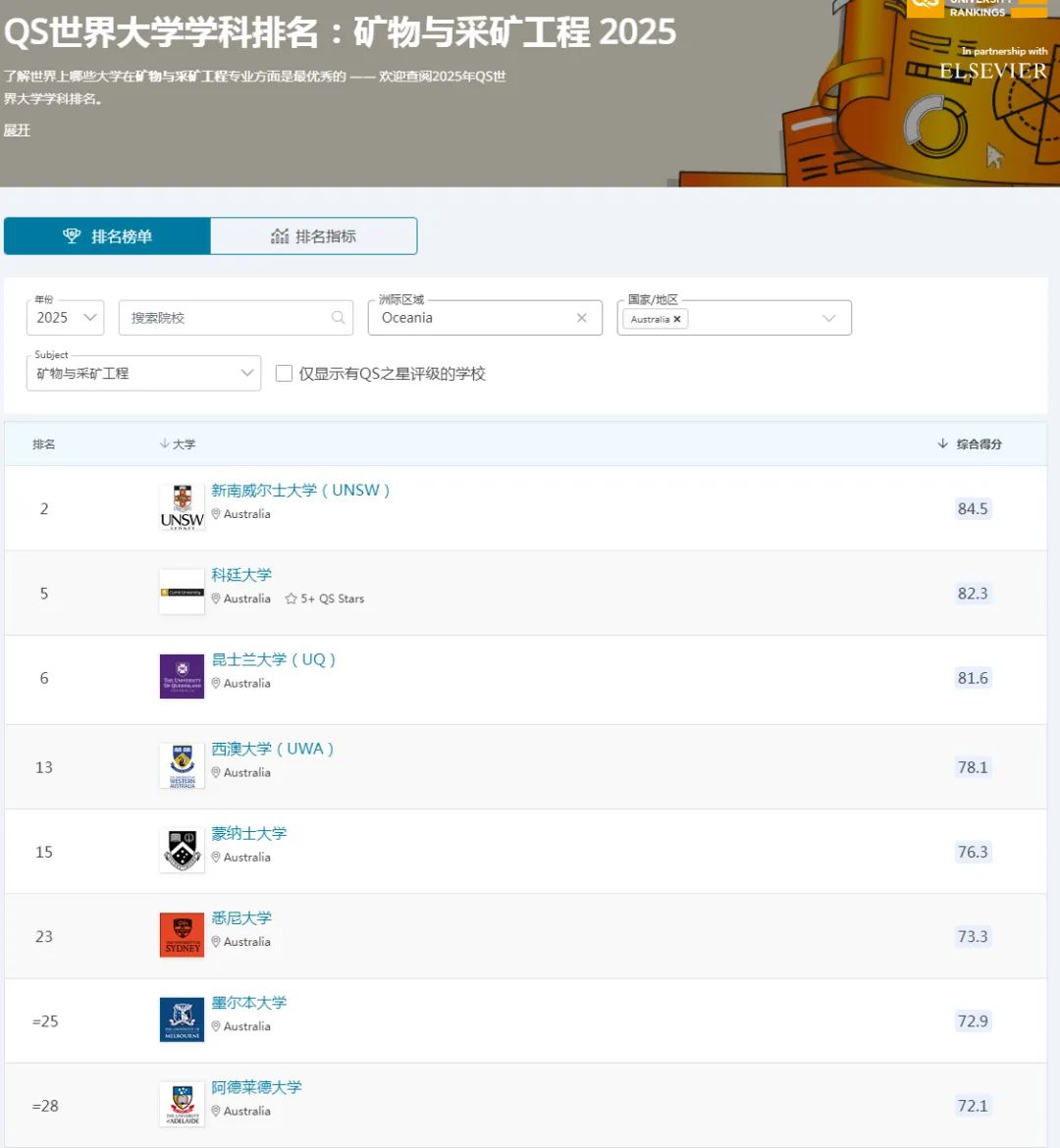 西澳大学国际大一课程，免高考入读高薪移民专业采矿工程之捷径！