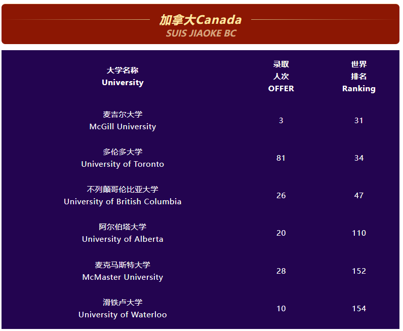 上海协和系国际学校盘点！8大校区名单！