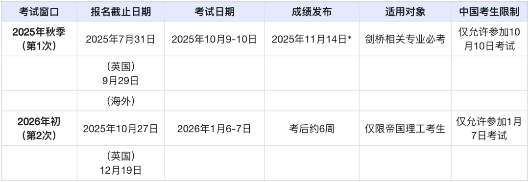 剑桥&帝国理工入学考试「ESAT」全方位深度解析
