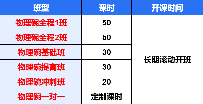 物理碗2025赛季已出分！29分即可摘超金！如何把物理碗参赛经验转变为申请亮点？