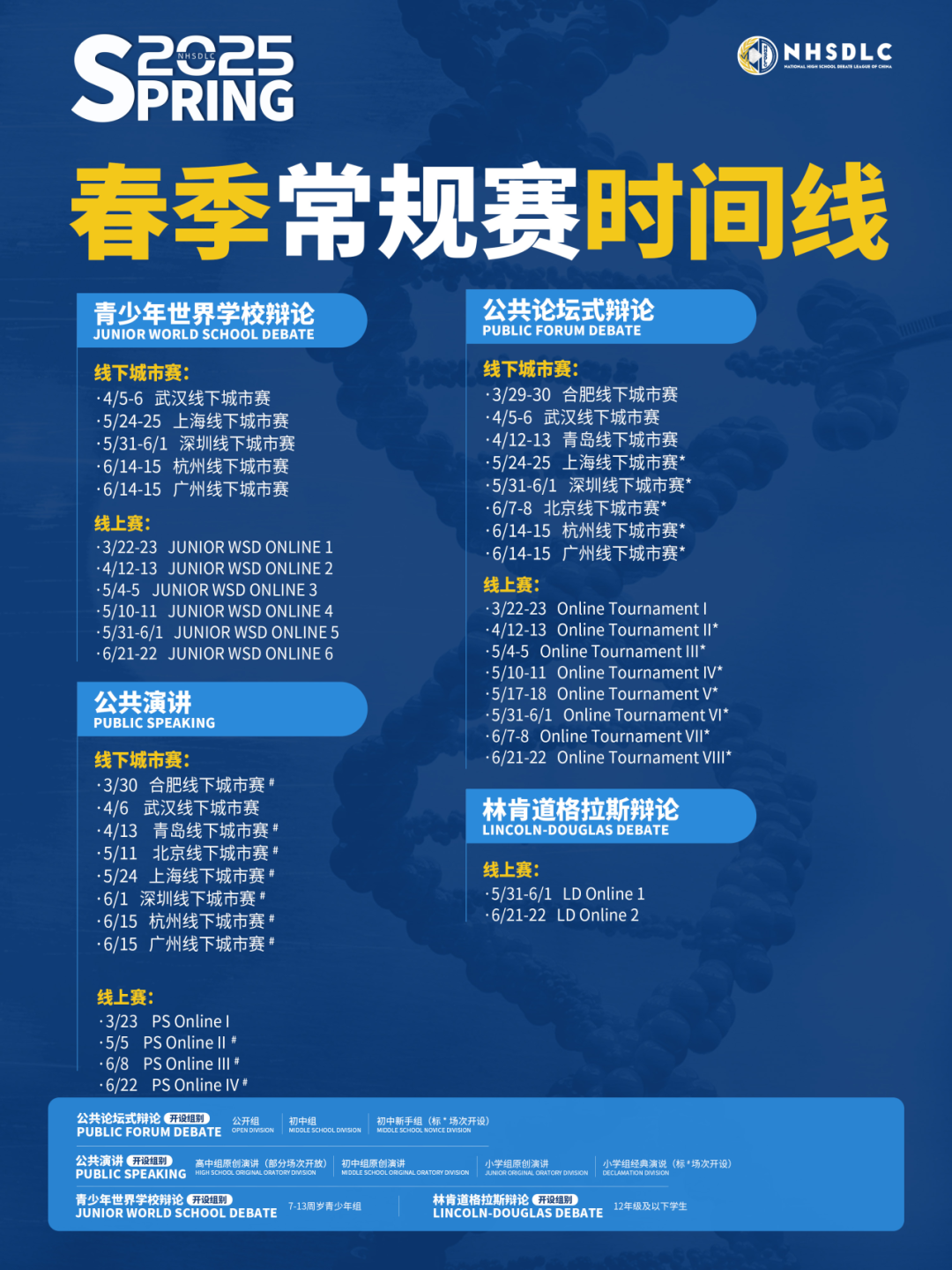 「Mutual Preference Judging」机制解读：互选评判，让选手掌握裁判选择主动权
