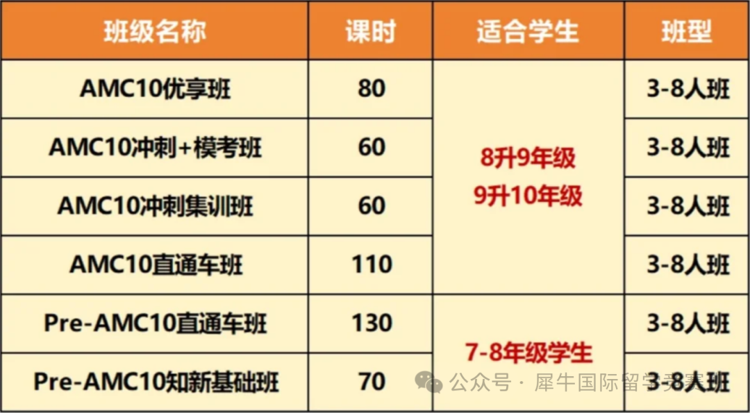 【干货篇】上海学生AMC10竞赛看这篇就够了！AMC10 含金量 / 规则 / 考点 / 备考规划一文详解！