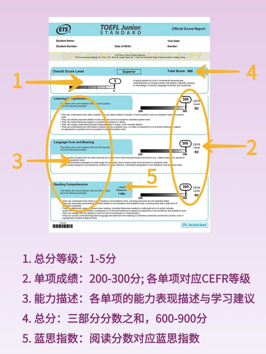 小托福成绩单怎么看？如何从成绩单中找到孩子的提升方向