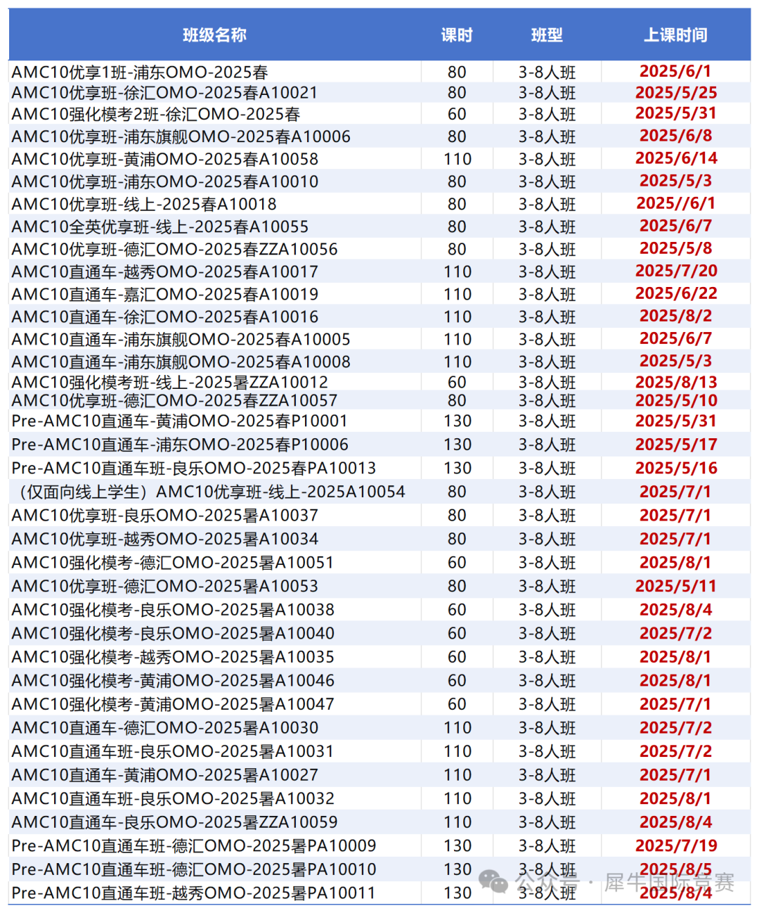 2025年AMC10竞赛冲奖规划！暑期这样备考！
