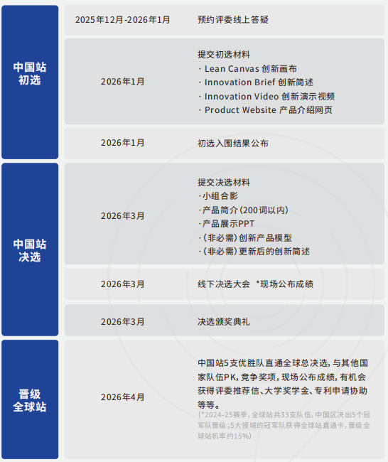 【康莱德创新挑战赛】2025-2026年新赛季开始了！参赛时间线/参赛细节/组队要求