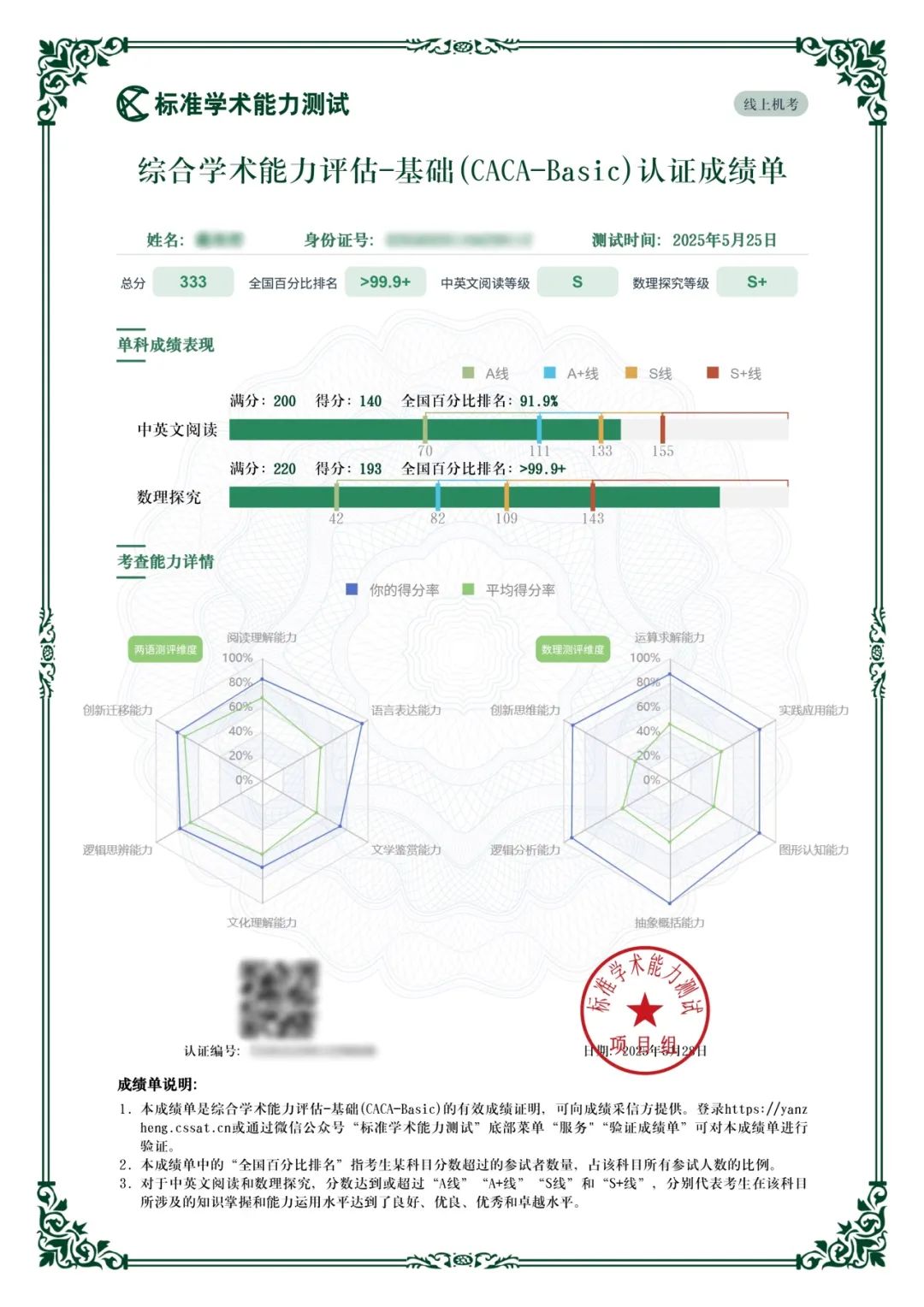 CACA-Basic(基础)成绩公布！