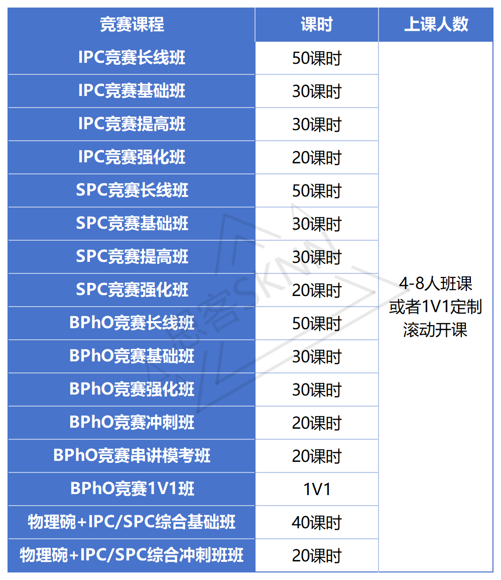 25年BPhO竞赛新手指南：参赛资格/比赛时间/比赛内容/BPhO辅导进行中！