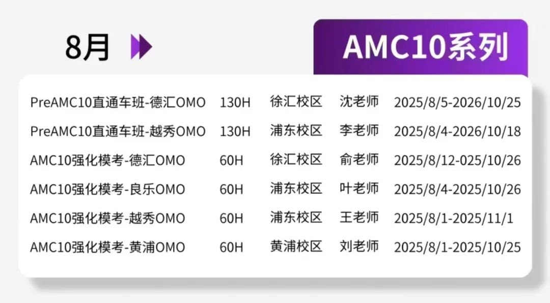 【电子版】超高含金量AMC10备考资料，AMC10公式定理+解题方法笔记+分类题库。