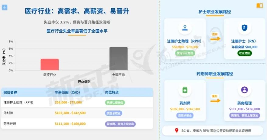 【CA数据说】加拿大 2025 年各行业薪资现状与高潜力入门岗位分析
