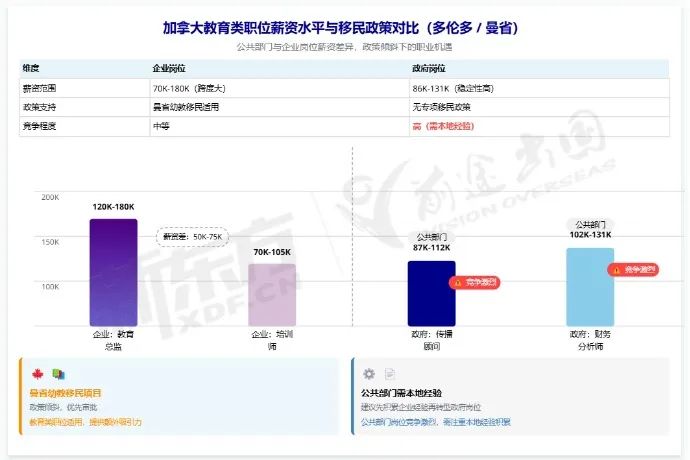 【CA数据说】加拿大 2025 年各行业薪资现状与高潜力入门岗位分析