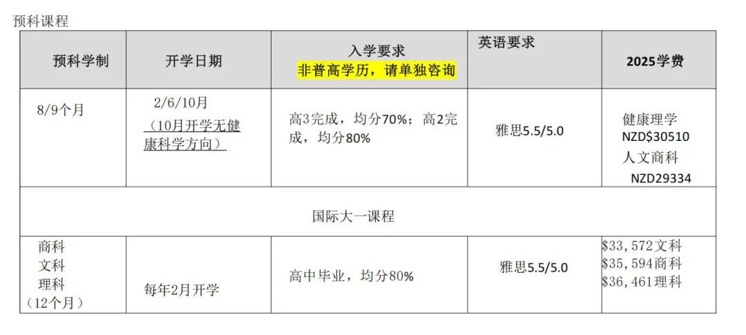 2025高考后留学新西兰解锁人生新赛道！附新西兰八大名校本科申请攻略