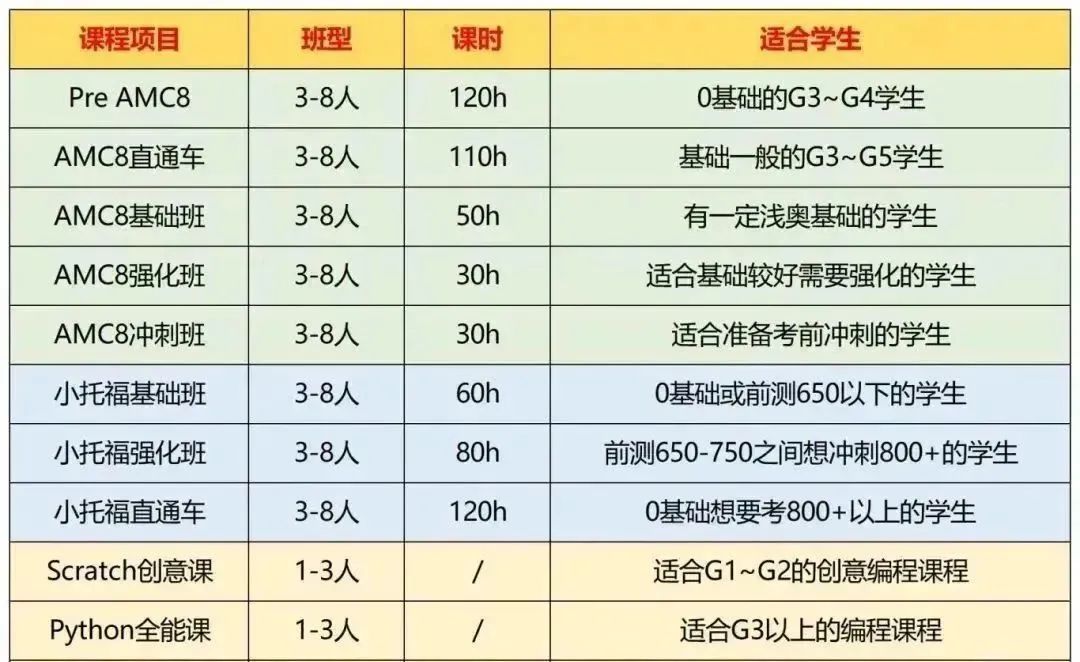 上海三公入学条件公布，这样规划不上岸都难~还有神仙培训课程一定要码住
