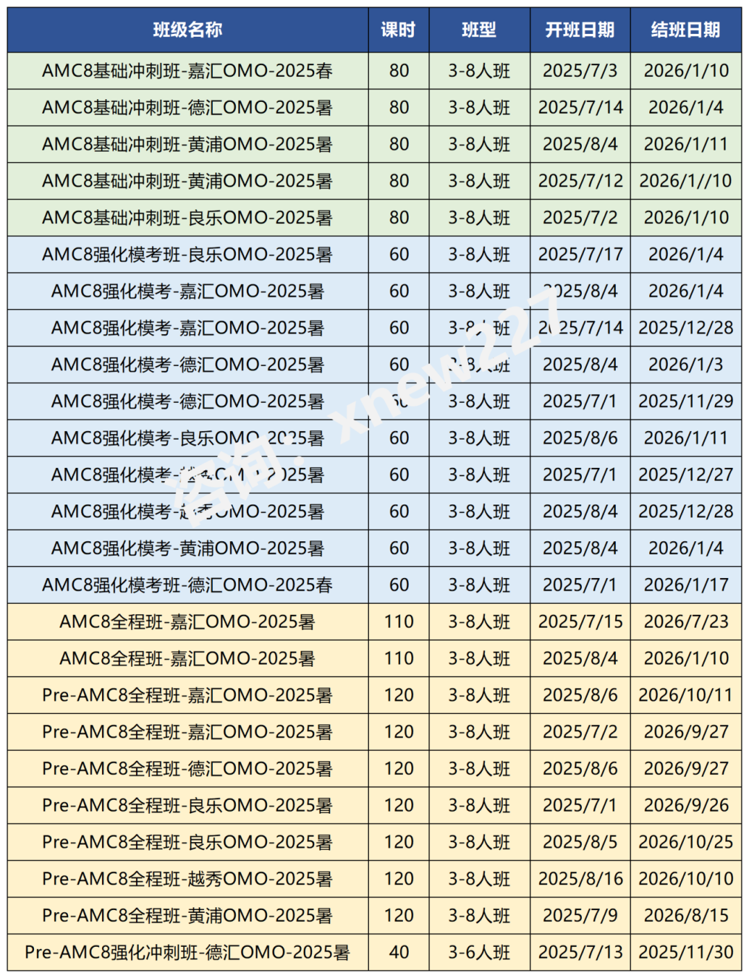 AMC8相当于几年级数学？建议几年级开始备考？附AMC8培训课程暑假班