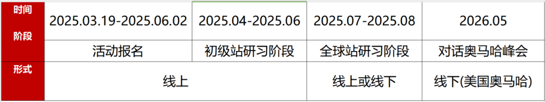 2025SIC商赛保姆级指南！考察内容/竞赛形式/备考攻略/竞赛辅导都在这了~