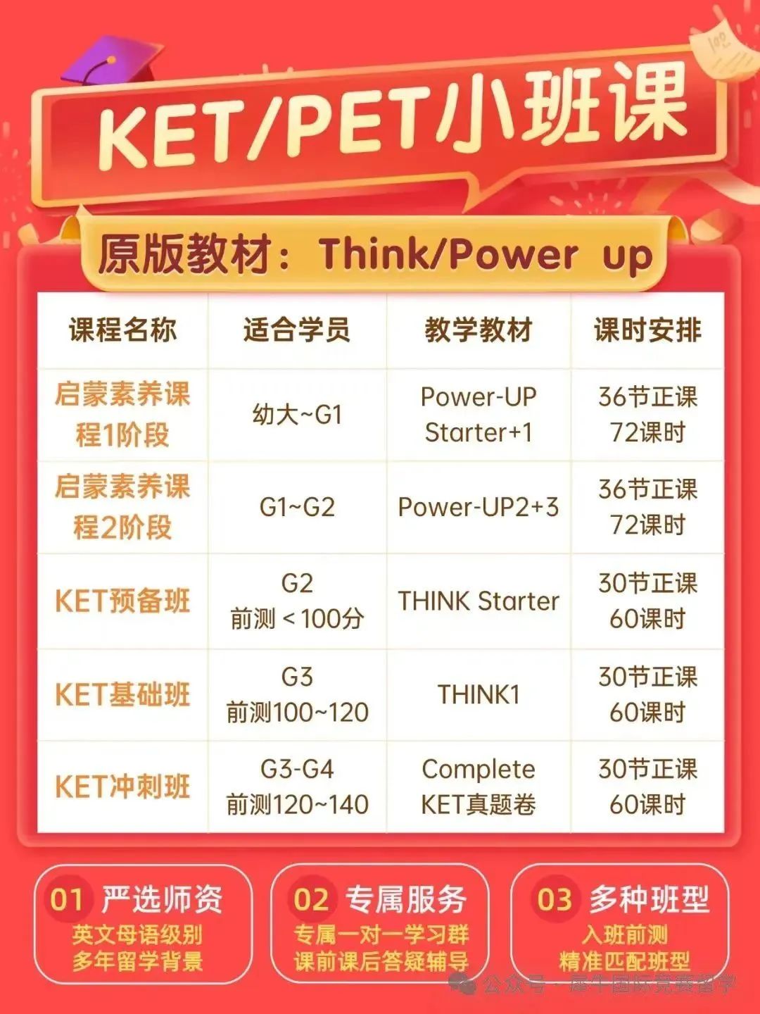 2025年剑桥英语KET/PET/FEC考试时间汇总！暑假KET集训课程辅导