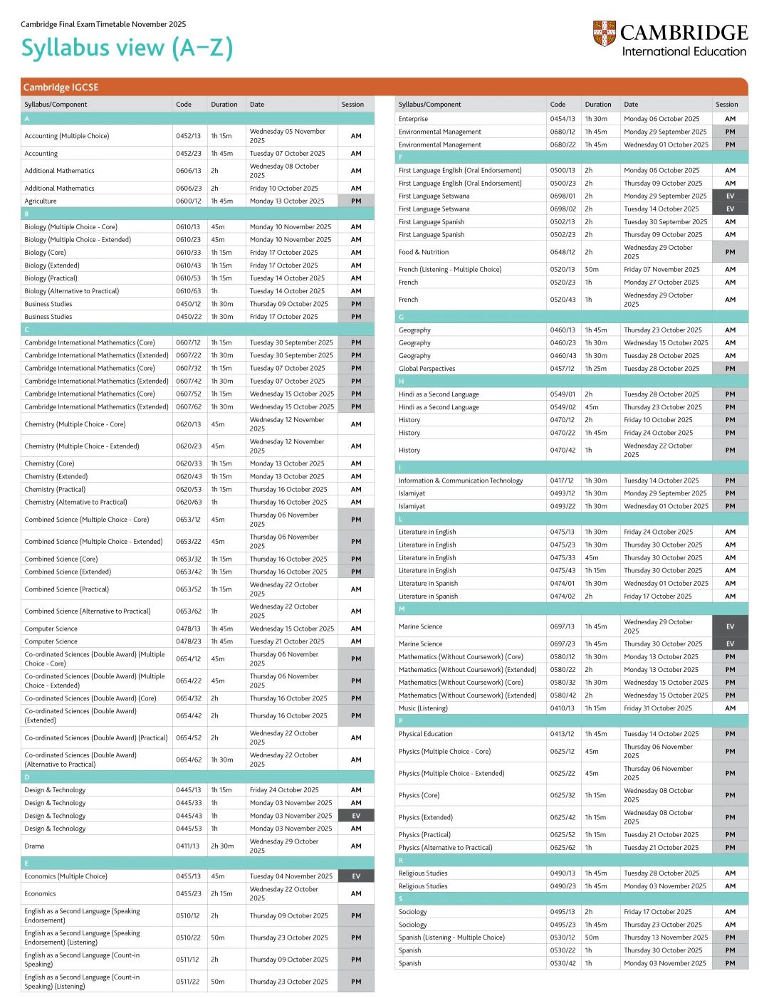 U.S.News公布5大高薪本科专业推荐