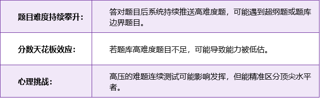托福改革并非突然，而是早有预兆？