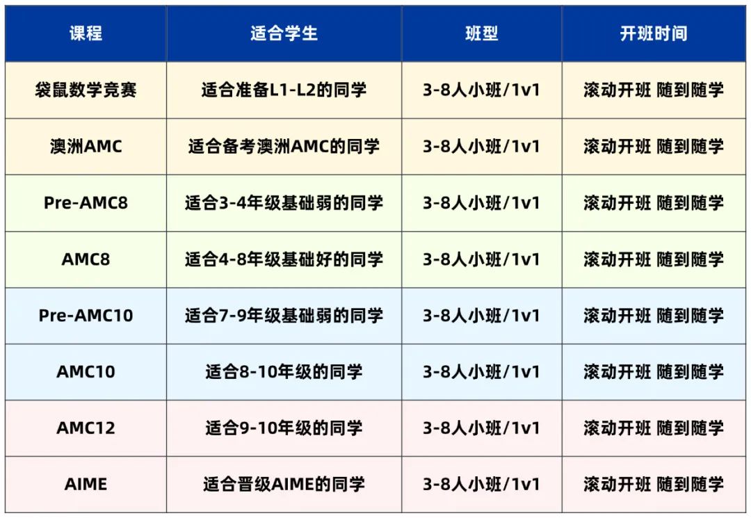 【干货】3-12年级国际竞赛规划解读，带你深入对比校内课程与竞赛考点内容！