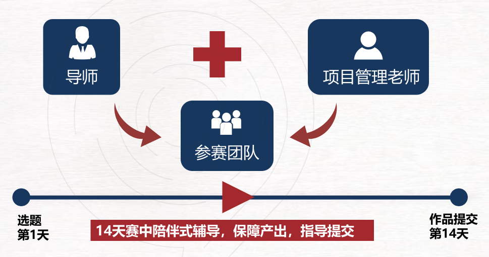 为什么推荐参加HiMCM?2025年himcm怎么准备，组队+辅导培训安排