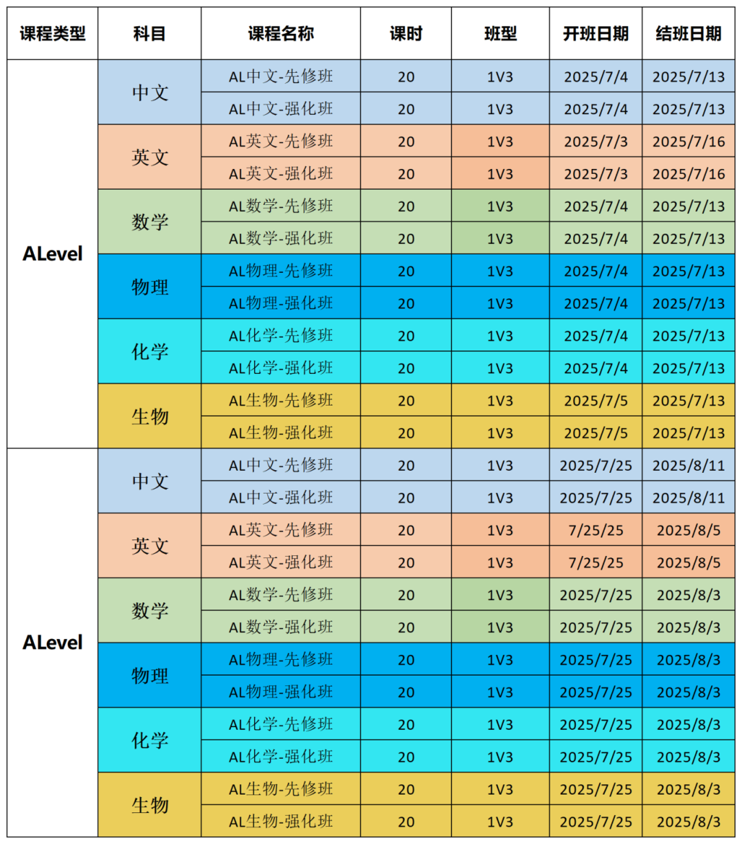 香港国际课程暑假班：IGCSE/ALevel/IB/DSE提分课程，机构名师汇集，助你斩获高分！