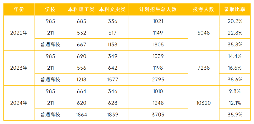 2025港澳台联考人数再涨15%！联考和DSE该怎么选？