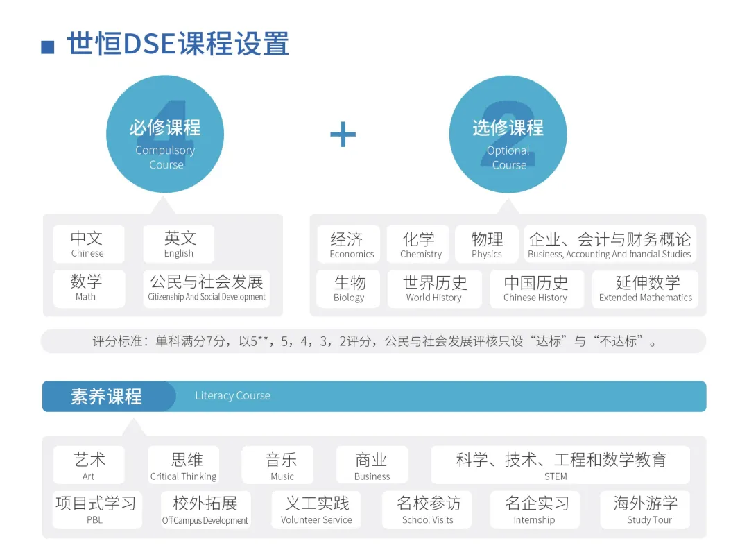 苏州香港DSE高中｜苏州市吴江区世恒学校香港DSE课程“港大班”2025年招生简章！