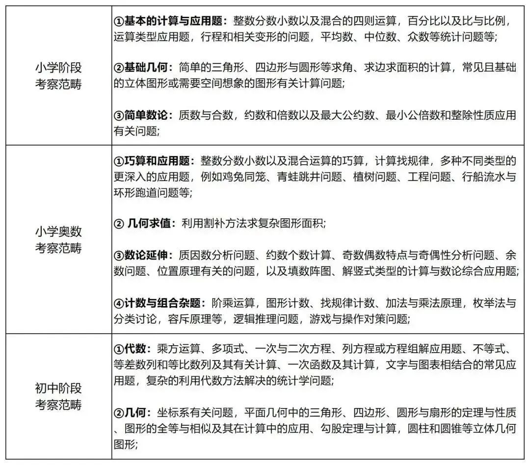 AMC8数学竞赛奖项被中国牛娃疯抢！AMC8近8万参赛人数背后竟藏着这个升学密码！