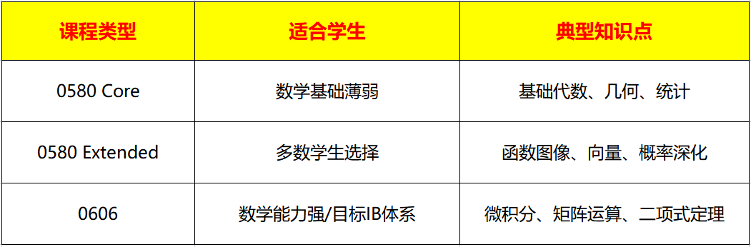 IG数学分为哪几个科目？附IG数学教材PDF版免费领取~
