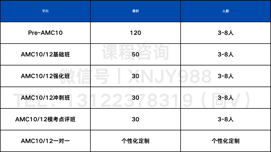 从AMC8进阶到AMC10需要补充哪些知识点？
