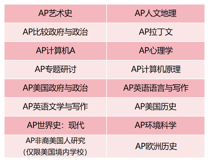 2025年5月AP大考在即，考前一定要注意这些细节！(附5月AP考前冲刺真题大礼包）上岸必看！