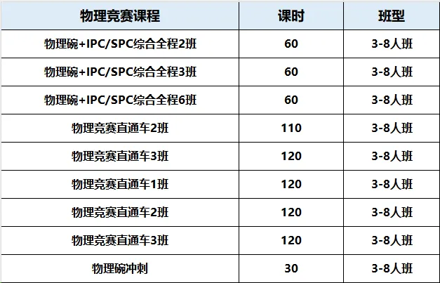 2025年BPHO物理竞赛新规解析！机构2025年BPHO物理竞赛培训班助你轻松拿金奖！