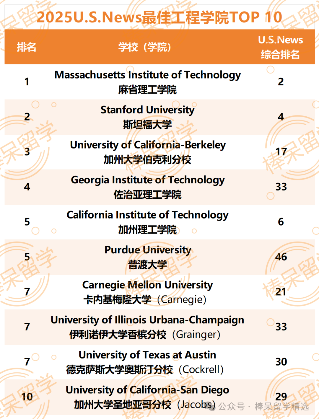 2025U.S.News全美最佳研究生院排名深度解析：六大领域顶尖学院盘点——学校声誉不再主导，成果输出才是王道