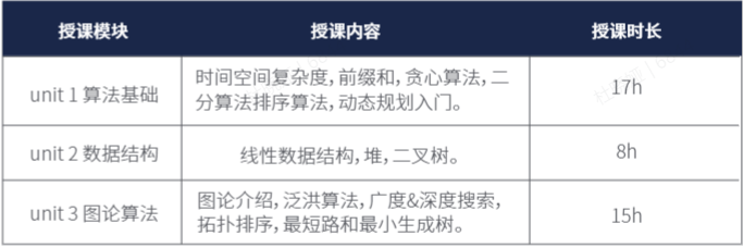 USACO计算机竞赛，各奖项获奖难度分析！