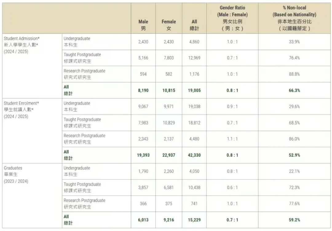 港大2025录取趋势解码