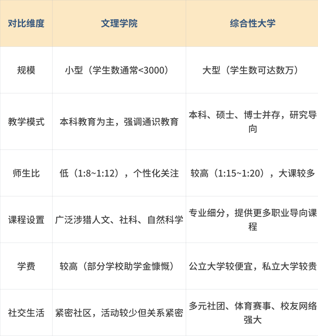 文理学院 vs. 综合性大学：优劣势全面比较