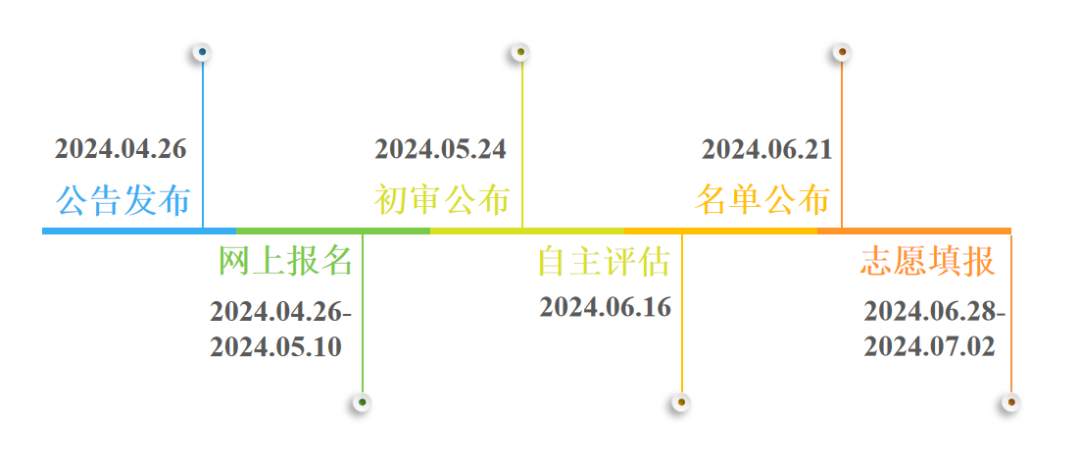 一文秒懂 | 西交利物浦大学2025年在江苏省综合评价招生简章已正式发布！报考流程、历年招录情况等全方位解析！