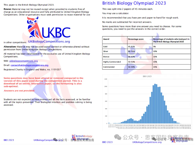 高含金量国际生物竞赛！2026年USABO和BBO竞赛全解析！附备考攻略！