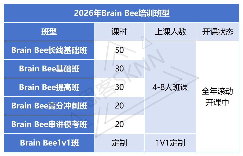 BrainBee脑科学大赛科普！含金量/考试地点/适合学生/考核环节/备考真题