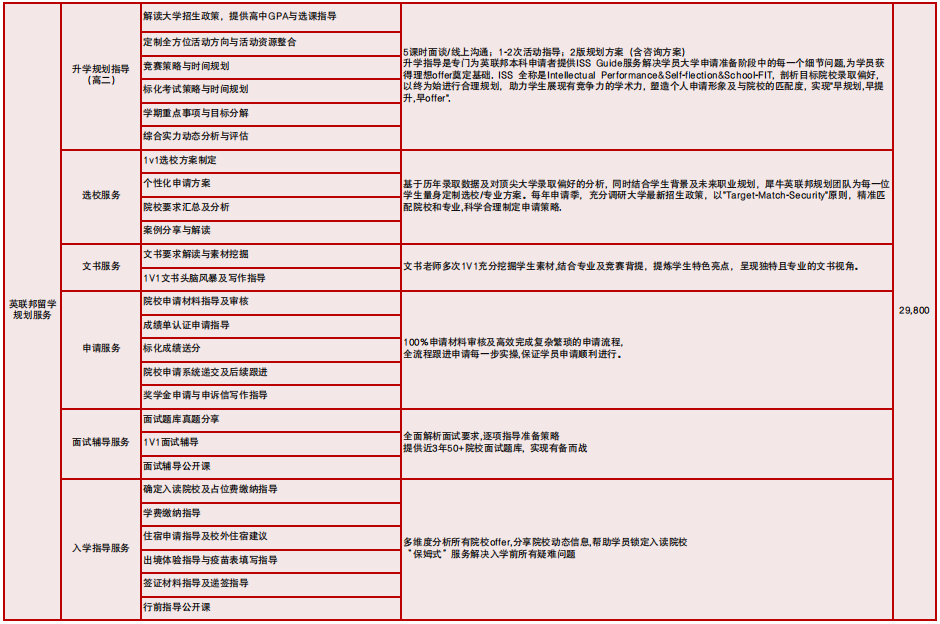 ALevel脱产学习是捷径还是挑战？alevel脱产成绩都可以申请哪些学校？