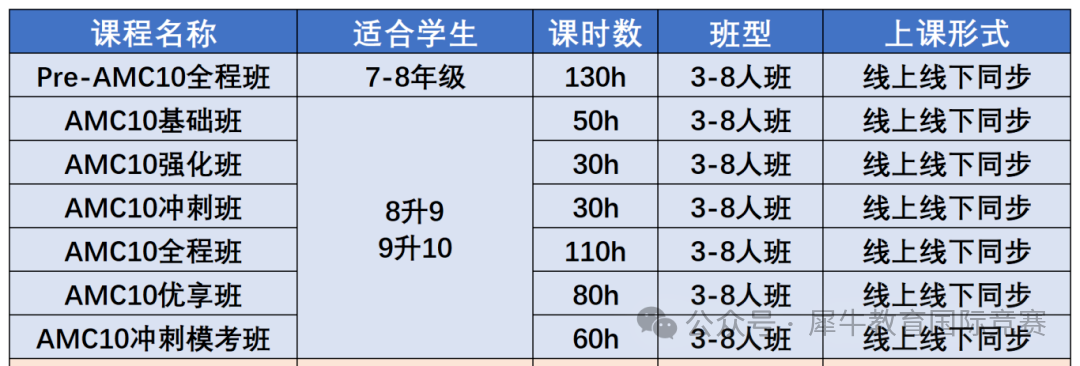 AMC10竞赛和校内数学知识对比 从零基础到前1% AMC10培训课程全程助力