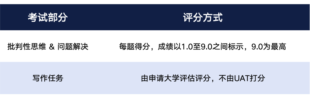 TARA考试详情全公开：UCL最新本科入学测试全面解析