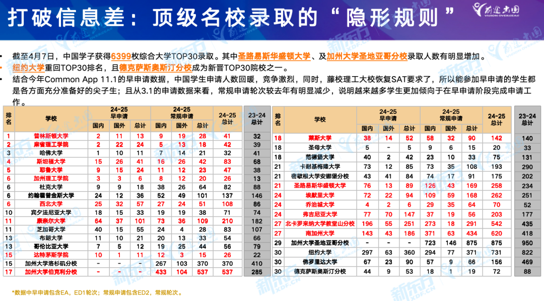 5月SAT考情回顾 | 这道题居然在SAT考试中出现了七次?！