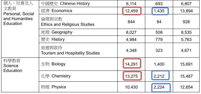 从选科到录取，DSE考试全解析！附香港八大DSE入学要求